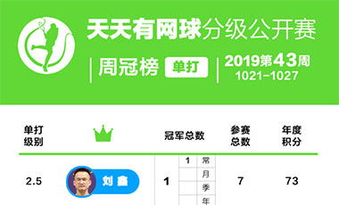 天天有网球分级公开赛周冠榜——2019年第43周(10.21-10.27）